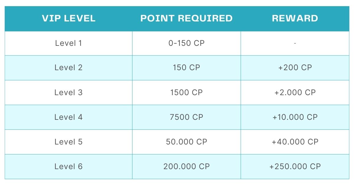 20bet sport vip program table