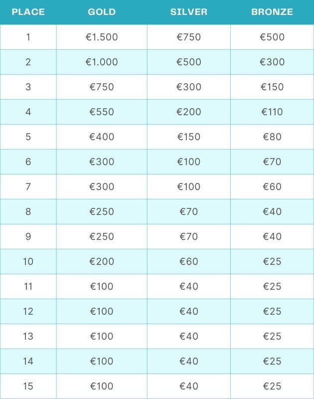 20bet tournament table