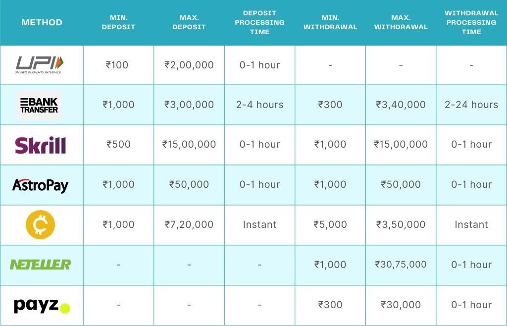 Dafabet deposit and withdrawal methods