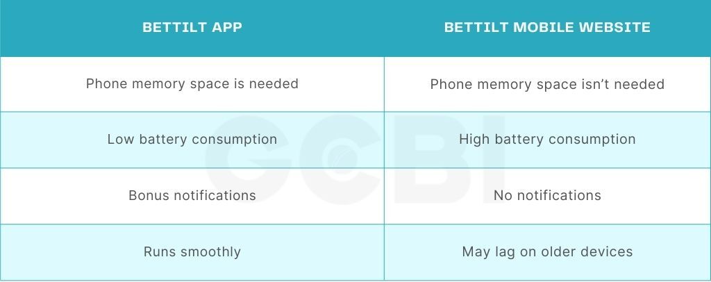 bettilt app compares mobile site