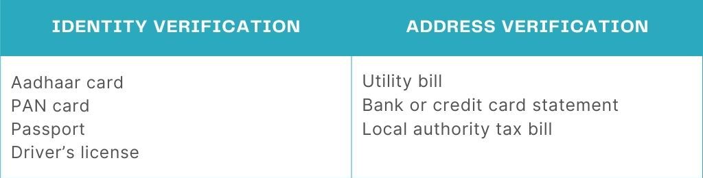 dafabet account verification required document table