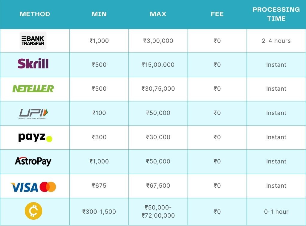 dafabet deposit methods table