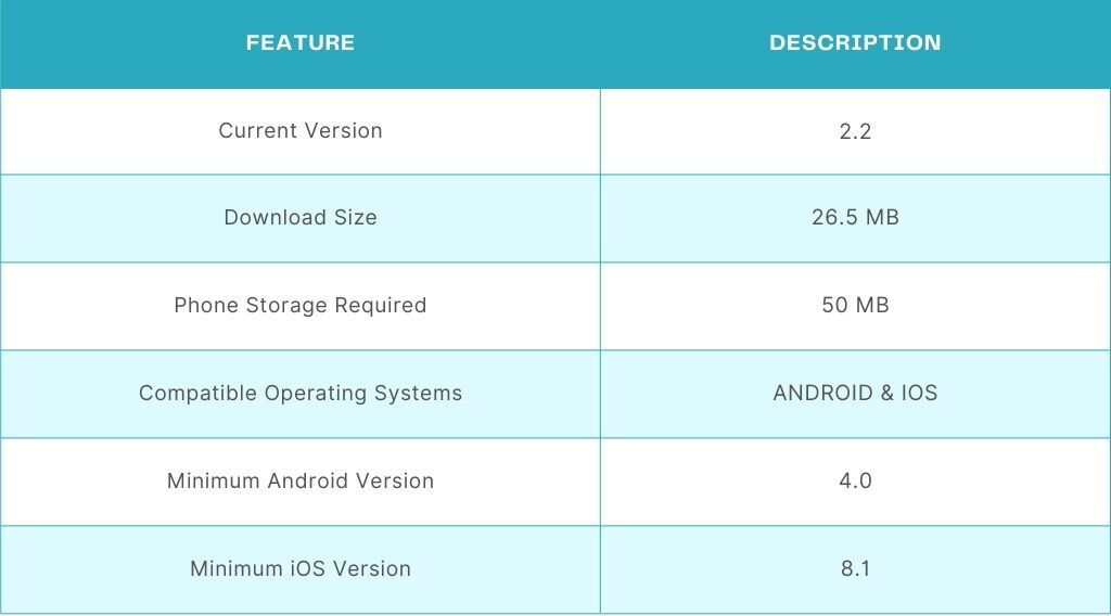 dafabet mobile app specifications