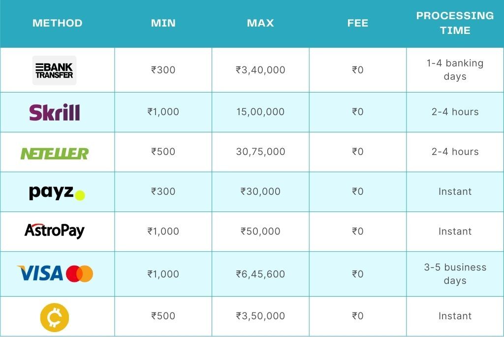 dafabet withdraw methods table