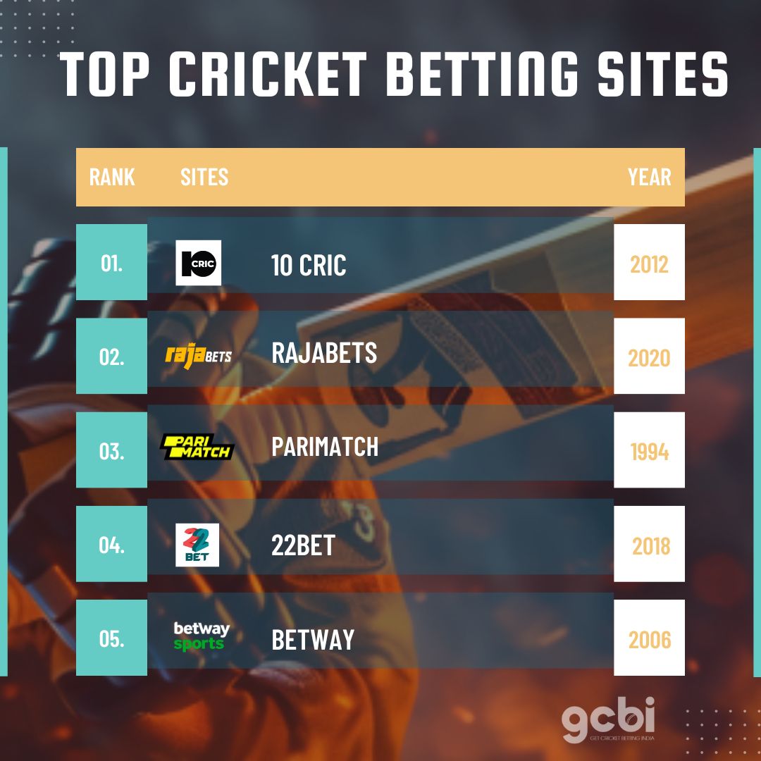 top cricket betting sites for Indian players