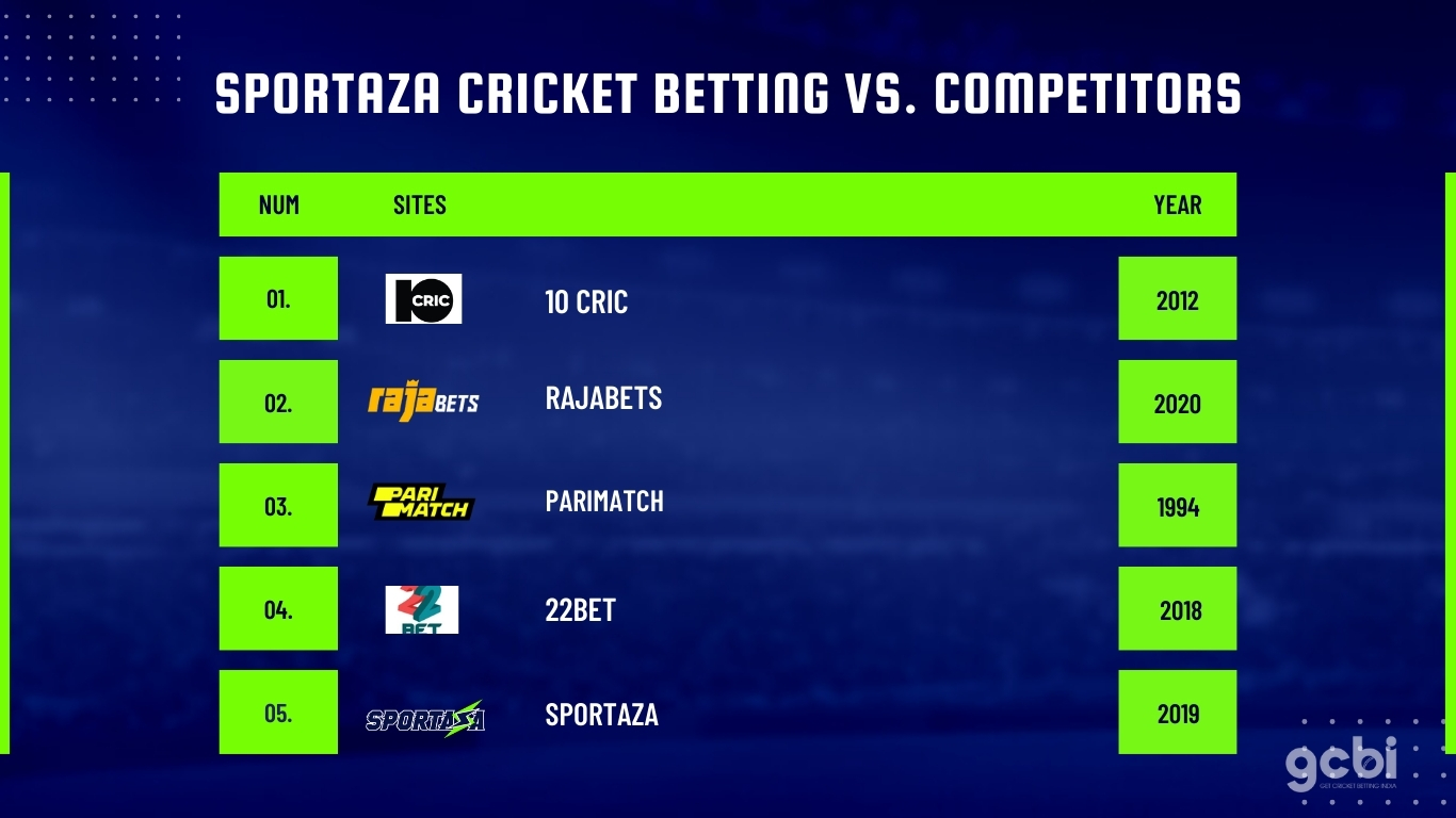 Sportaza cricket betting vs competitors