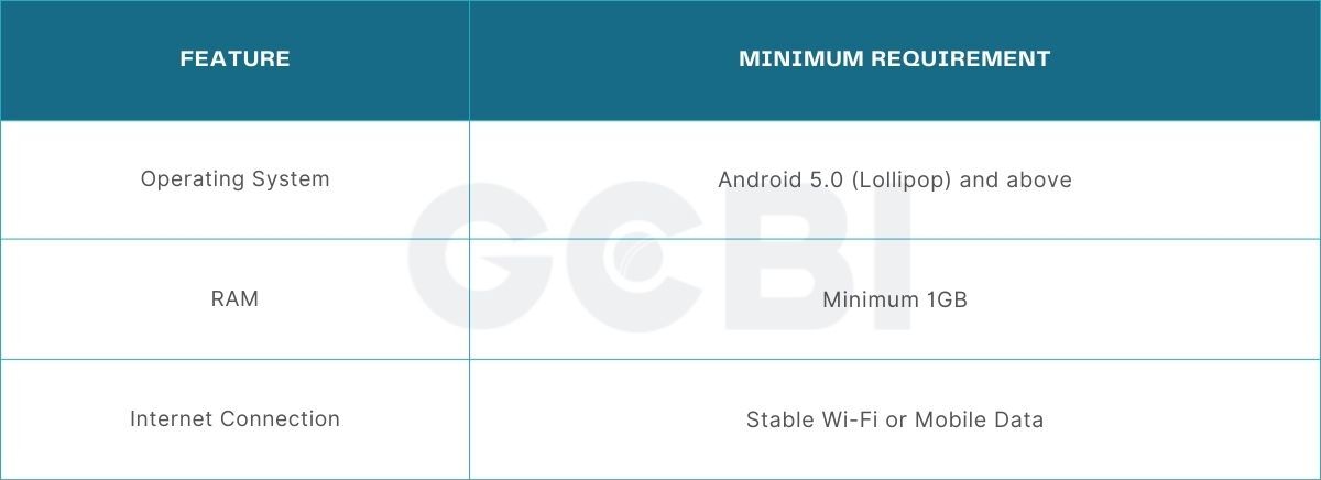 betwinner android compatibility