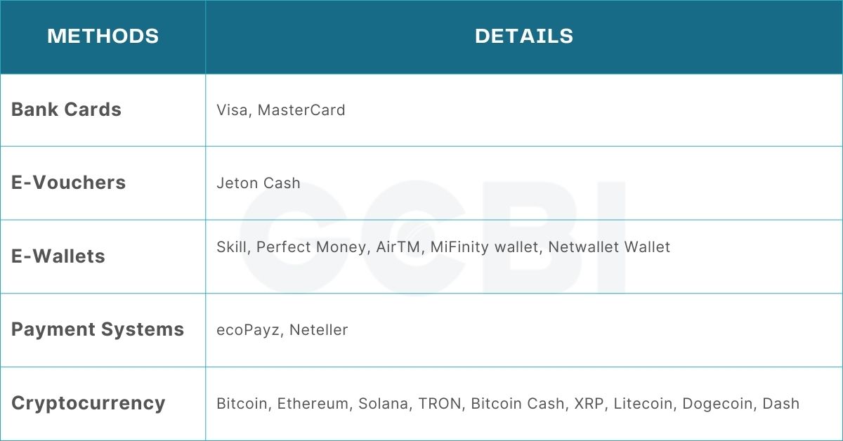 betwinner deposit methods