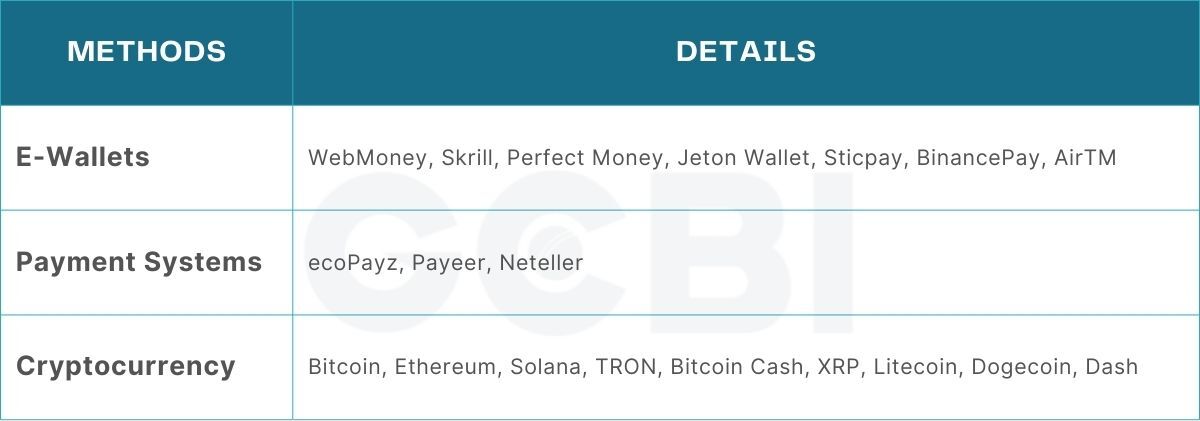 betwinner withdrawal methods table